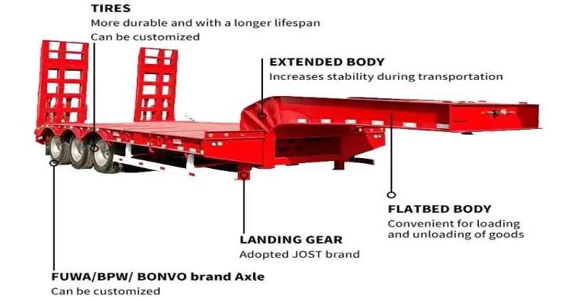 45ft Gooseneck Lowboy Trailer
