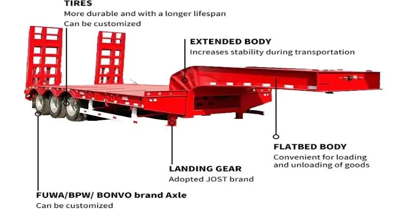 3 Axle Hydraulic Gooseneck Low Low Bed Trailer